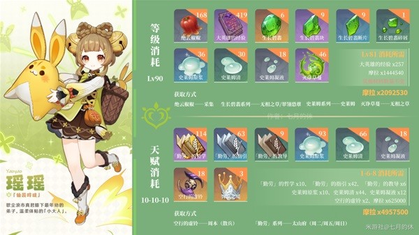 《原神》瑶瑶突破材料获取方法介绍