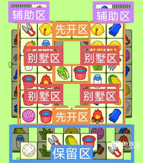 羊了个羊1.17策略