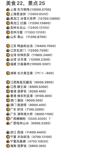 羊了个羊大世界坐标一览