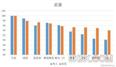 《原神》艾尔海森武器推荐大全