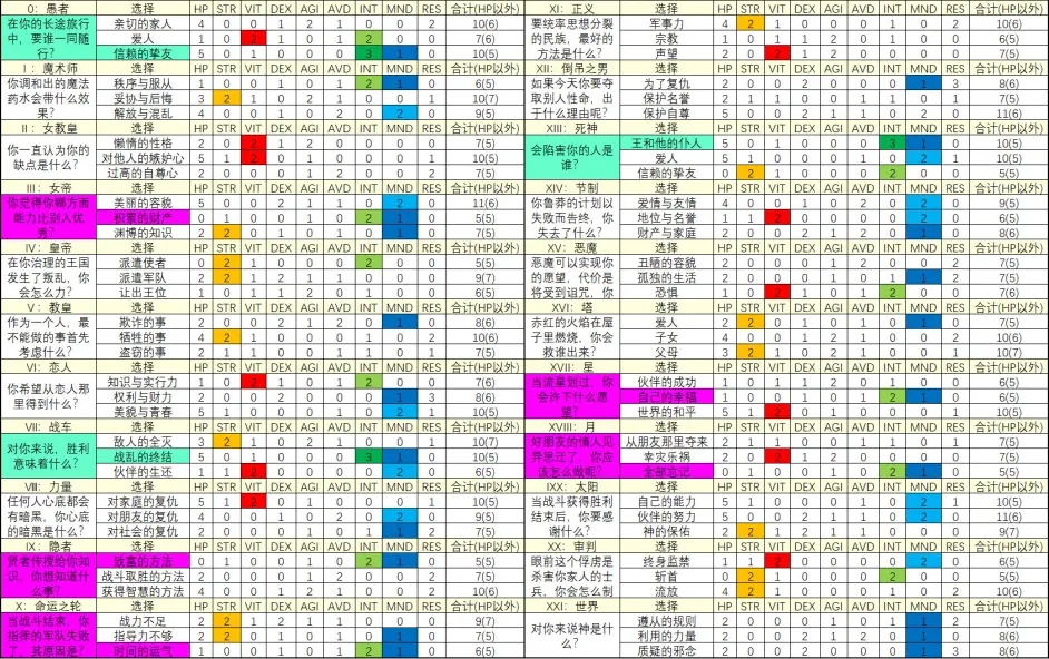 皇家骑士团重生一周目L线流程攻略