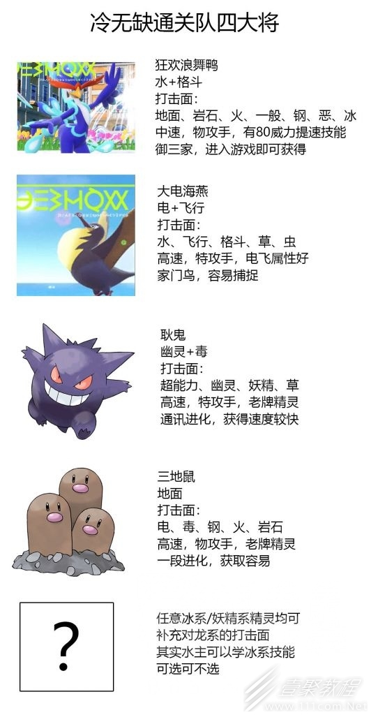 宝可梦朱紫弃世猴进化方法