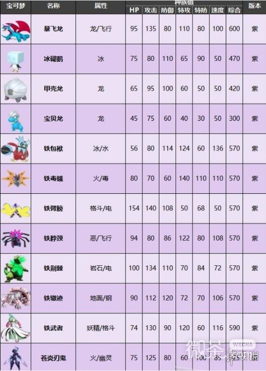 宝可梦朱紫密勒顿种族值详情