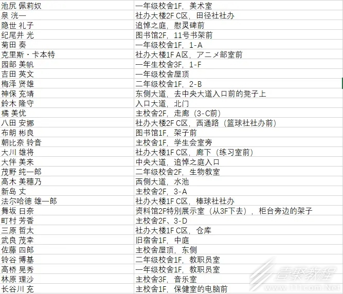 罪恶王权另我位置大全