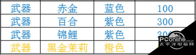 雪鹰领主手游时装系统武器