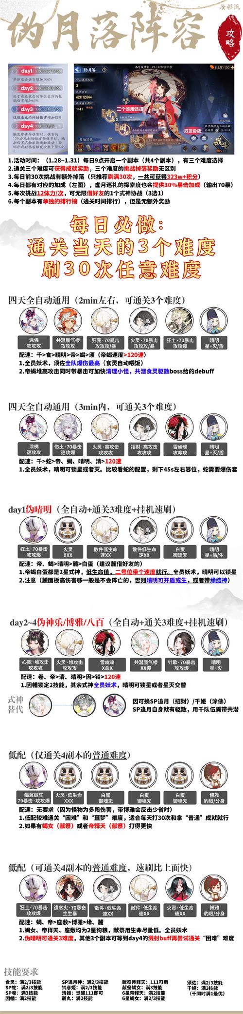 阴阳师伪月落阵容推荐大全攻略