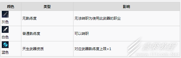火焰纹章结合（engage）武器熟练度机制一览