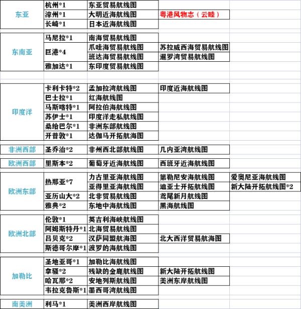 《风帆纪元》全航线图获取方法汇总 航线图怎么获取？