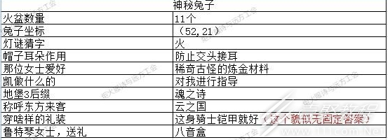 地下城堡3猜灯谜答案汇总2023