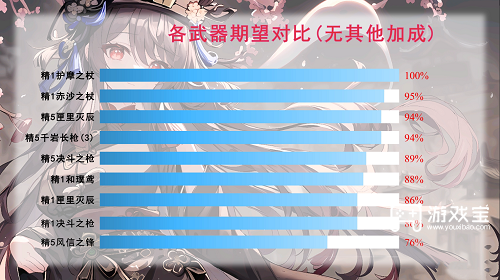 原神胡桃武器推荐策略