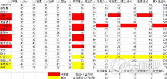 《火焰纹章结合（engage）》法师角色培养推荐