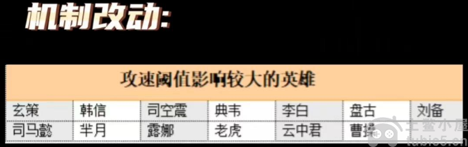 王者荣耀s30赛季打野强度排行榜-最新打野强度排行一览