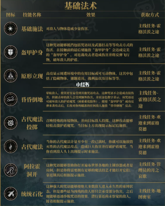 霍格沃茨之遗全咒语获取攻略