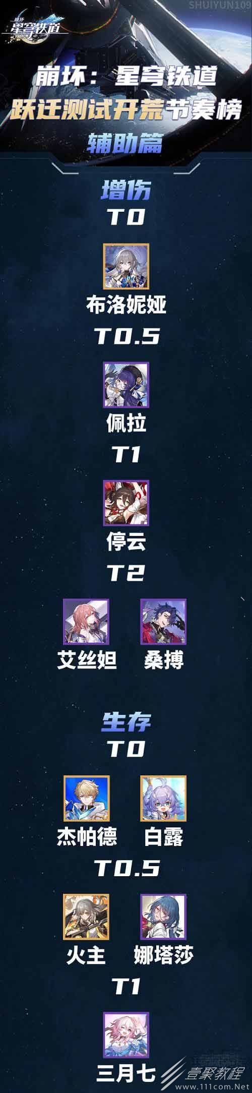 崩坏星穹铁道节奏榜介绍2023