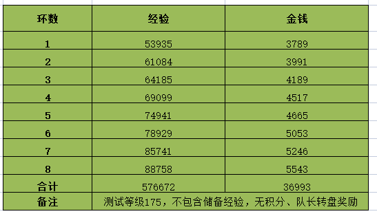 《梦幻西游》2023情人节环式任务攻略