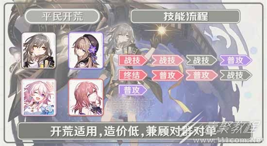 崩坏星穹铁道开拓者毁灭队伍如何搭配