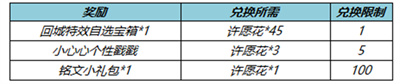 《王者荣耀》纸鸢寄愿回城特效如何才能获得