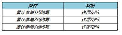 《王者荣耀》纸鸢寄愿回城特效如何才能获得