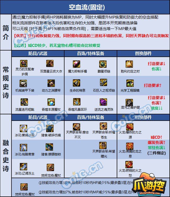DNF巴卡尔魔皇装备选什么