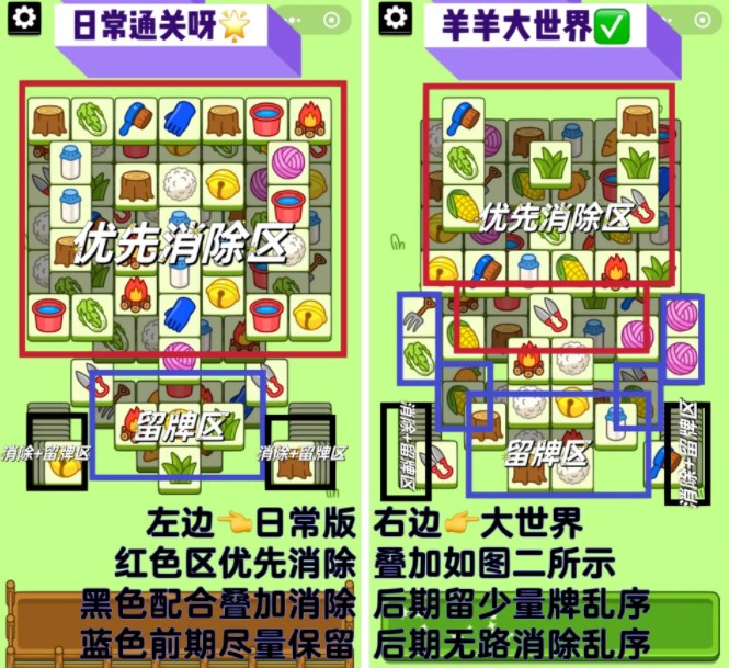 羊了个羊2.20关卡怎么过