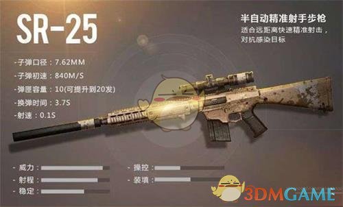 《黎明觉醒生机》SR-25枪械介绍