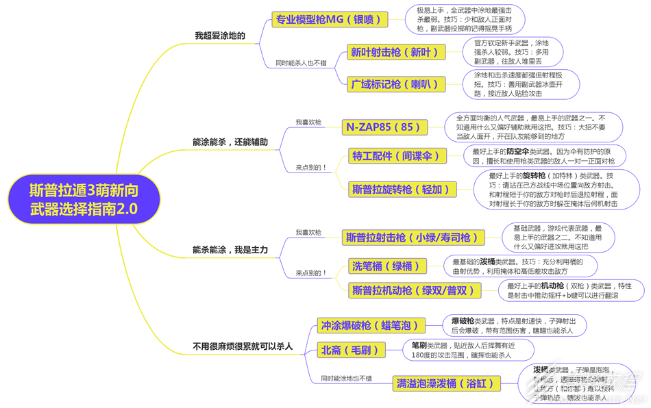 喷射战士3新手玩法介绍