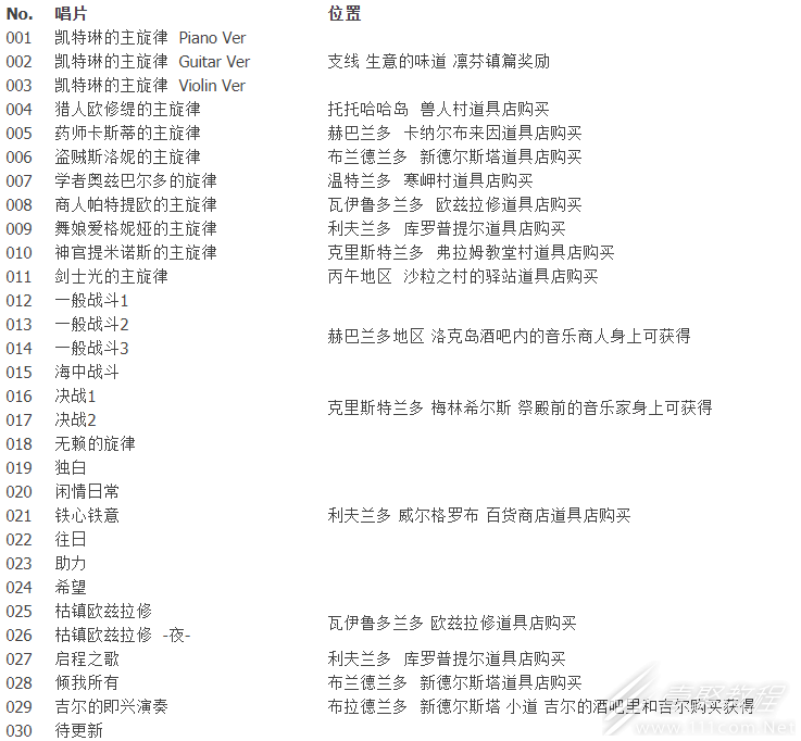 八方旅人2全唱片收集位置介绍