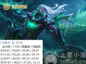 王者荣耀兰陵王出装教学分享兰陵王出装打法教学分享