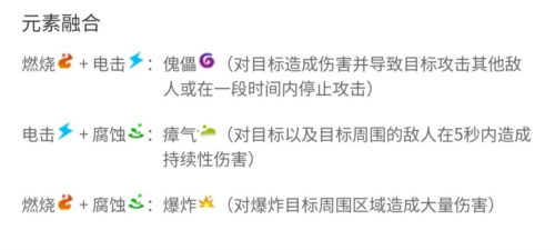 枪火重生元素猫怎么玩详细玩法攻略