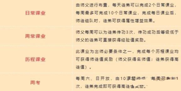 梦幻新诛仙师徒系统怎么玩师徒系统玩法技巧攻略