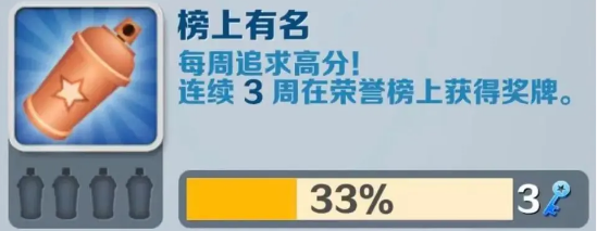 地铁跑酷榜上有名成就攻略