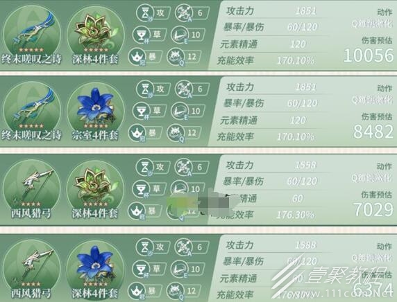 原神柯莱毕业面板属性介绍