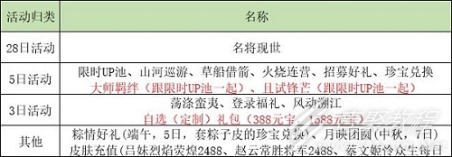 乱世逐鹿2022最新活动顺序表一览