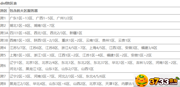 dnf跨区表一览