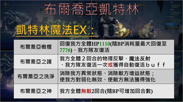 八方旅人2布尔乔亚凯特林技能详解