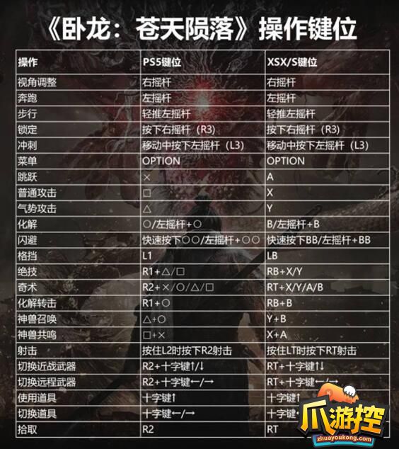卧龙苍天陨落键盘键位怎么操作