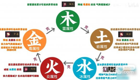 卧龙苍天陨落五行流玩法攻略一览