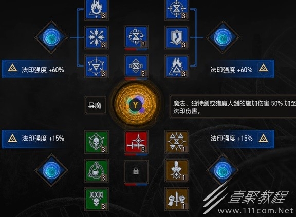 巫师3导魔火狮鹫加点分享