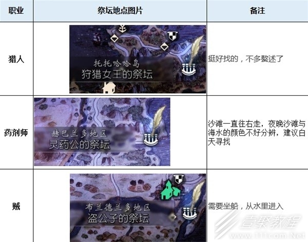 八方旅人2守护神祭坛位置分享