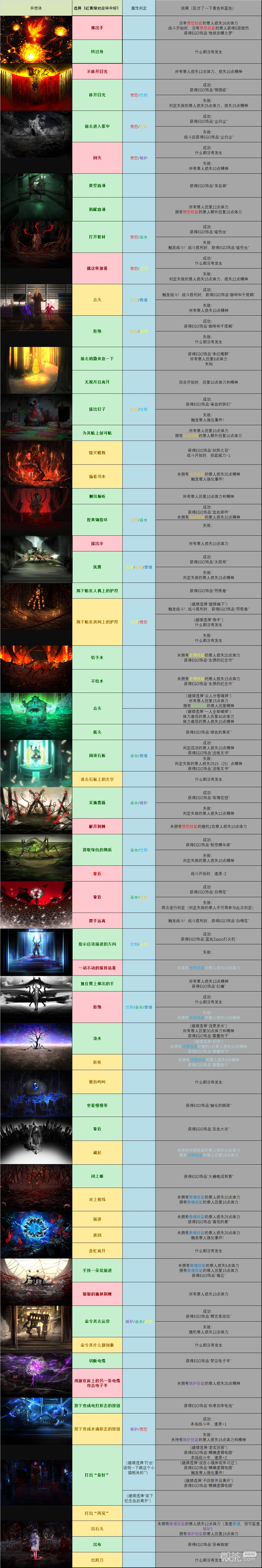 边狱巴士公司异想体事件详情