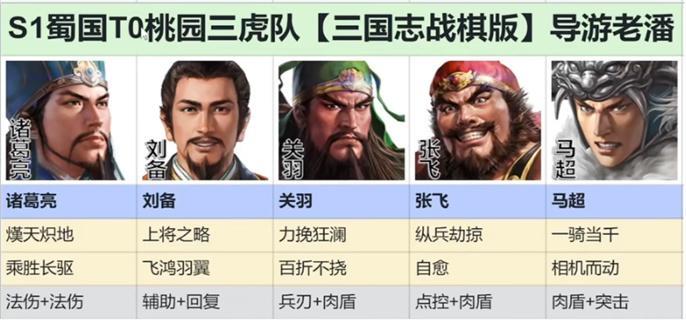 三国志战棋版桃园五虎阵容怎么搭配