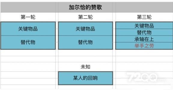 《原神》加尔恰的赞歌举手之劳怎么触发