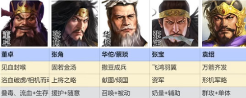 三国志战棋版群雄召唤流怎么搭配