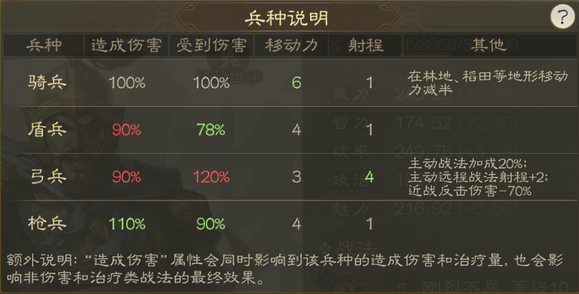 三国志战棋版游戏机制解析