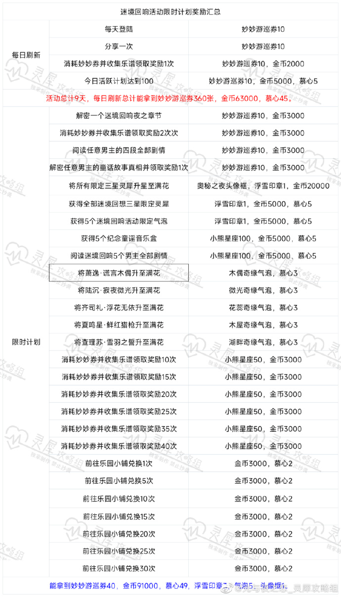 光与夜之恋迷境回响限时计划攻略
