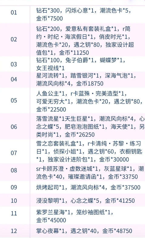 以闪亮之名新人登录奖励(新人展35天奖励一览)
