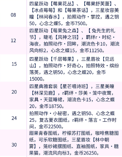 以闪亮之名跃动套装怎么获得攻略