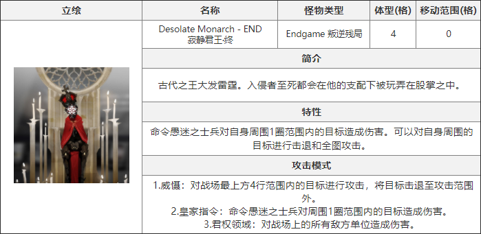 《白夜极光》寂静君王·终特性一览