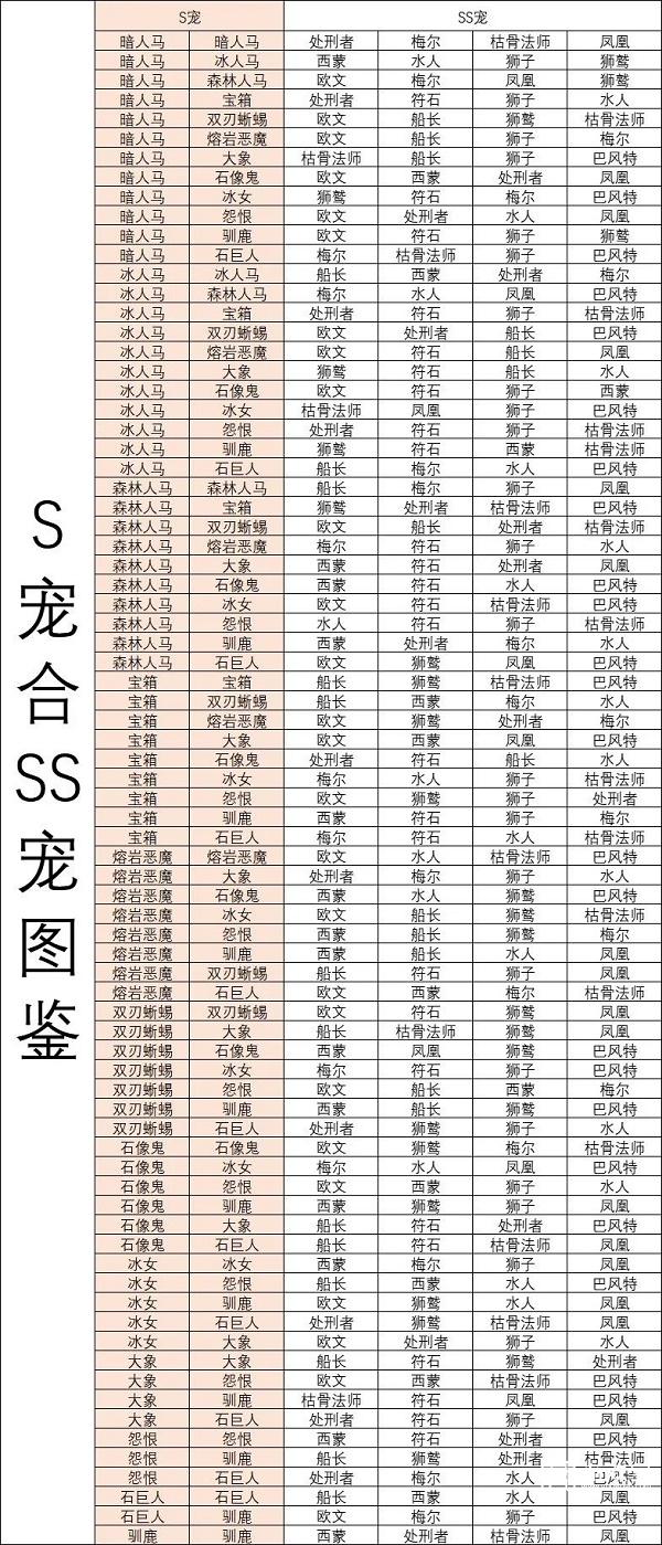 疯狂骑士团宠物合成策略全新