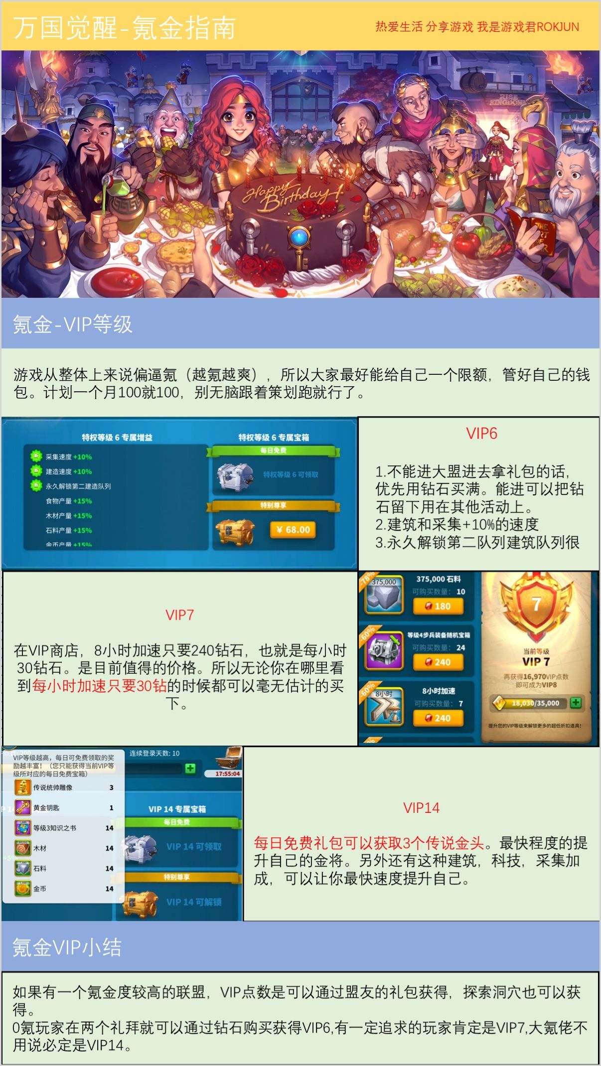 万国觉醒氪金指南